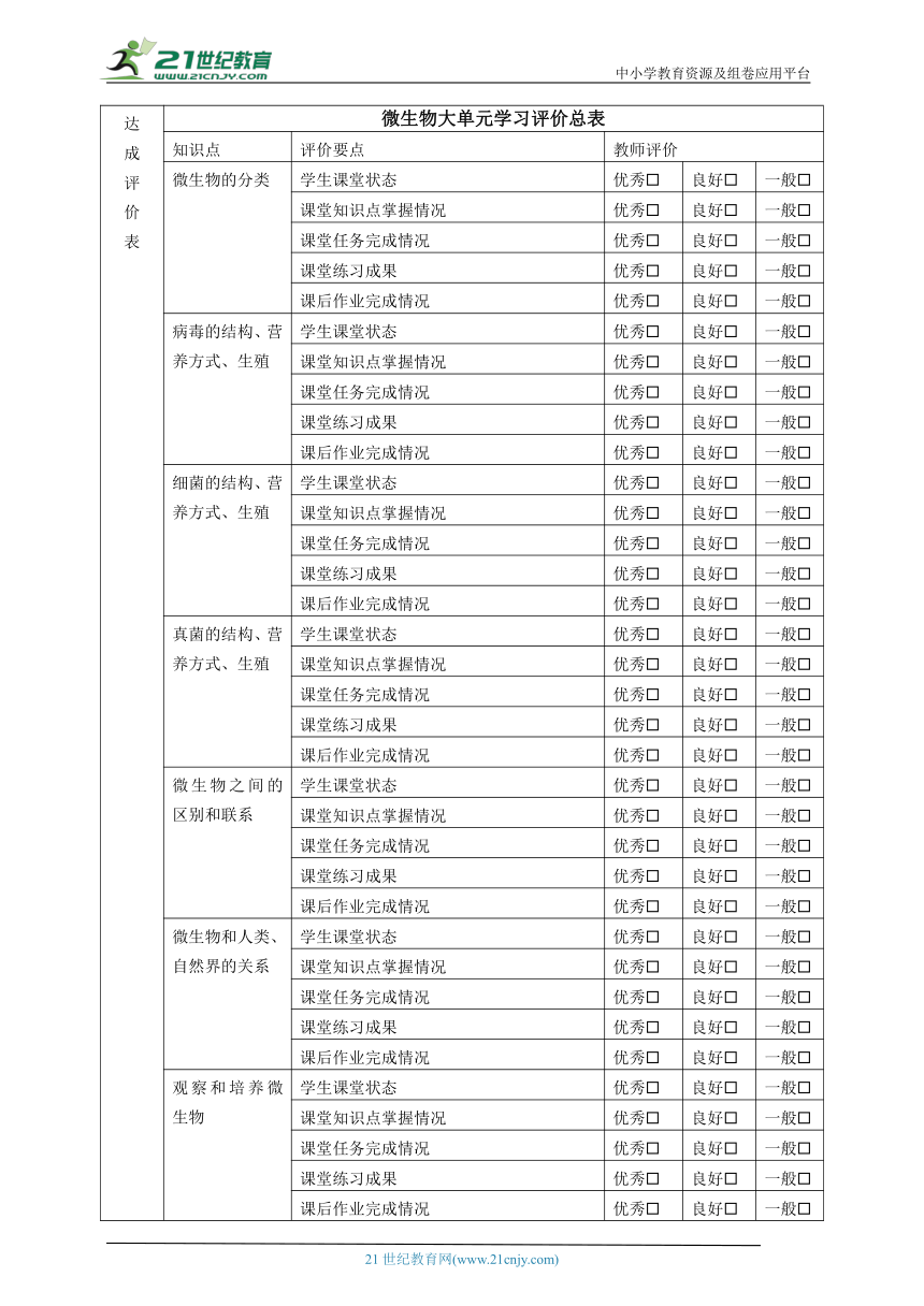 【大单元教学】微生物主题大单元整体教学设计+教案7观察和培养微生物--人教版生物八上第五单元第四章第五章