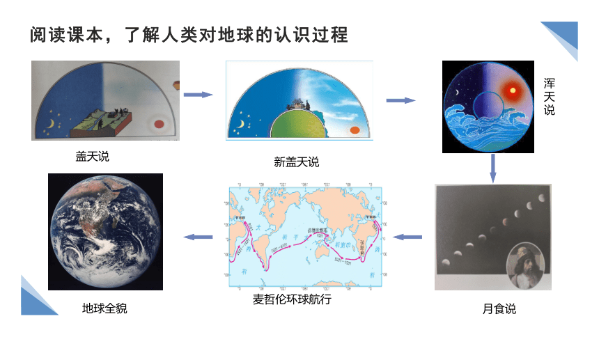 第一章第一节地球与地球仪课件(共31张PPT) 中图版地理七年级上册