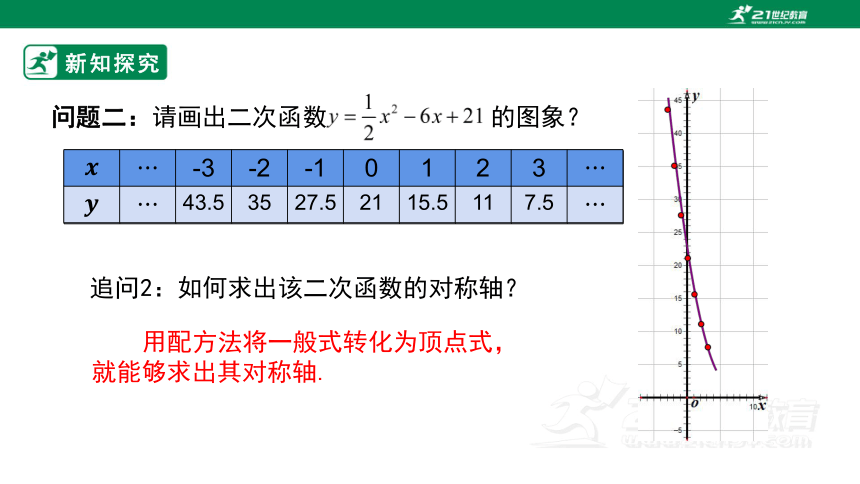 22.1.4 二次函数y=ax2+bx+c的图象和性质 课件(共33张PPT)