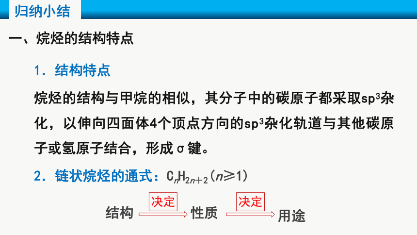 2.1 烷烃 课件 (共40张PPT)人教版（2019）选择性必修3