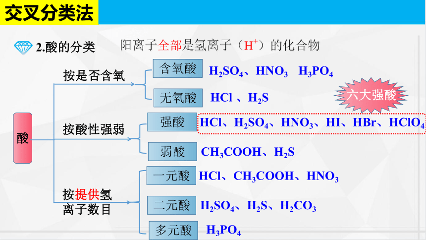 1.1.1物质的分类  课件(共27张PPT)-高一化学课件（人教版2019必修第一册）