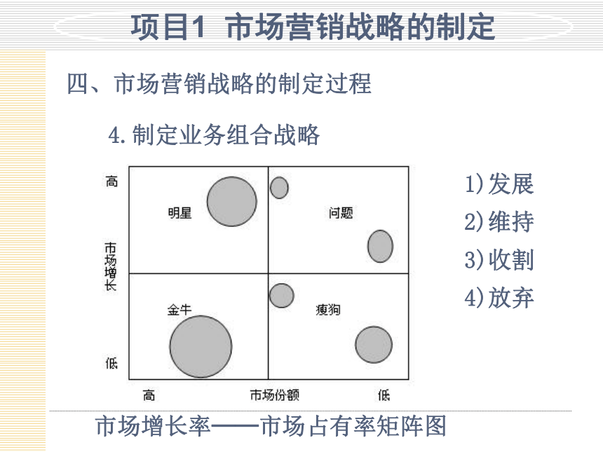 模块4  制定与选择营销战略 课件(共56张PPT)- 《市场营销项目化教程》同步教学（轻工业版）