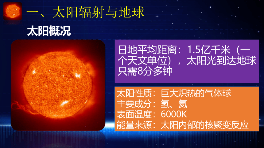 1.2 太阳对地球的影响 课件 （21张）