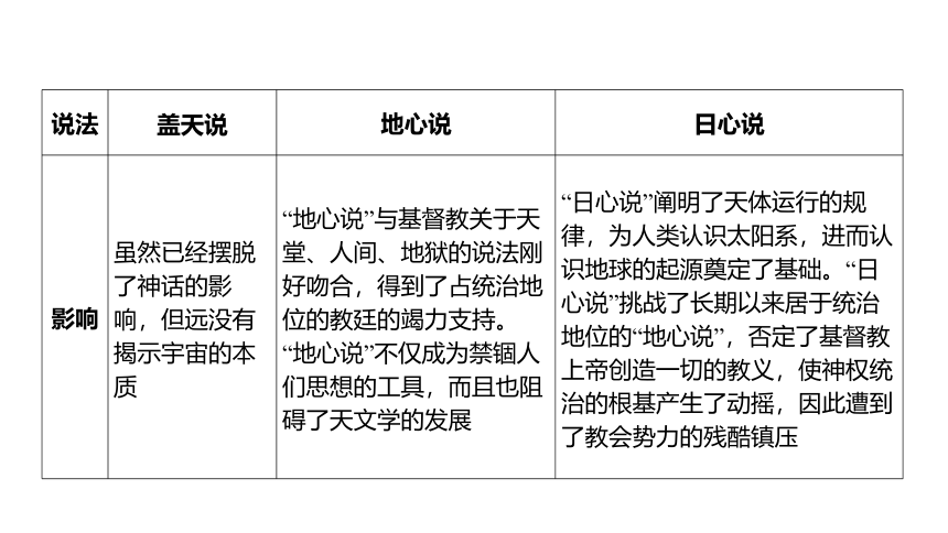 1.1人类对宇宙的认识（课件 15张PPT 学案)