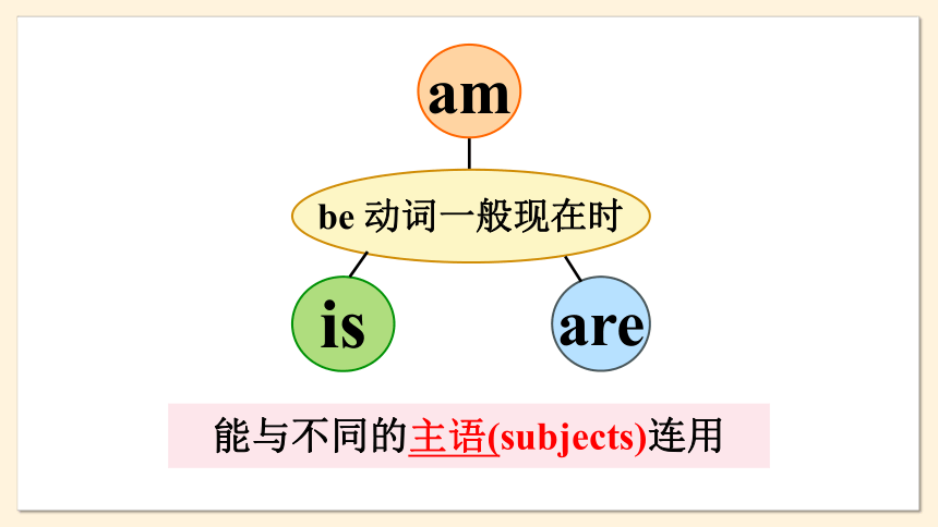 Unit 1 This is me Period 3 Grammar 2023-2024学年牛津译林版七年级上册课件 (共20张PPT)