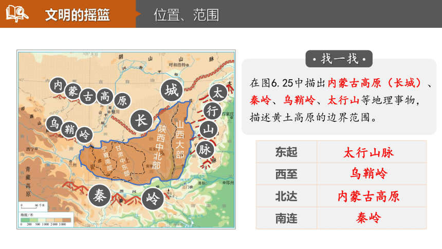 6.3世界最大的黄土堆积区——黄土高原 课件(共29张PPT)人教版地理八年级下册