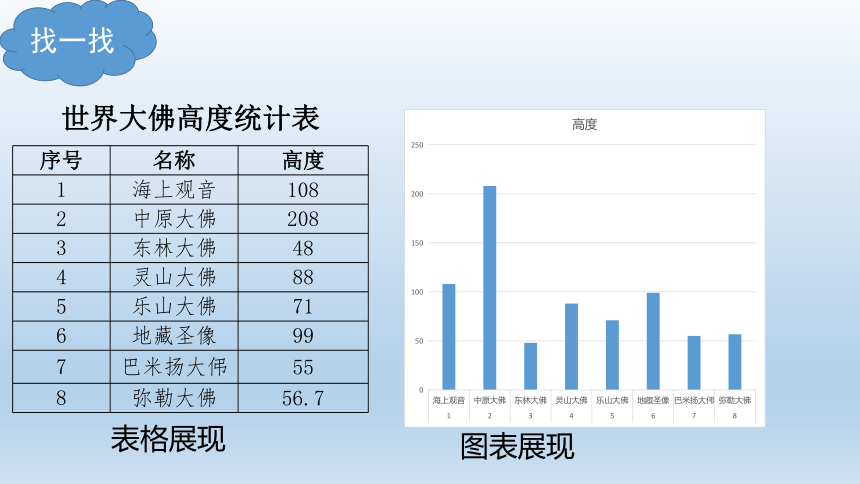 第3节 数据图表及分析 课件(共14张PPT)七年级信息技术上册（课件）（川教版2019）