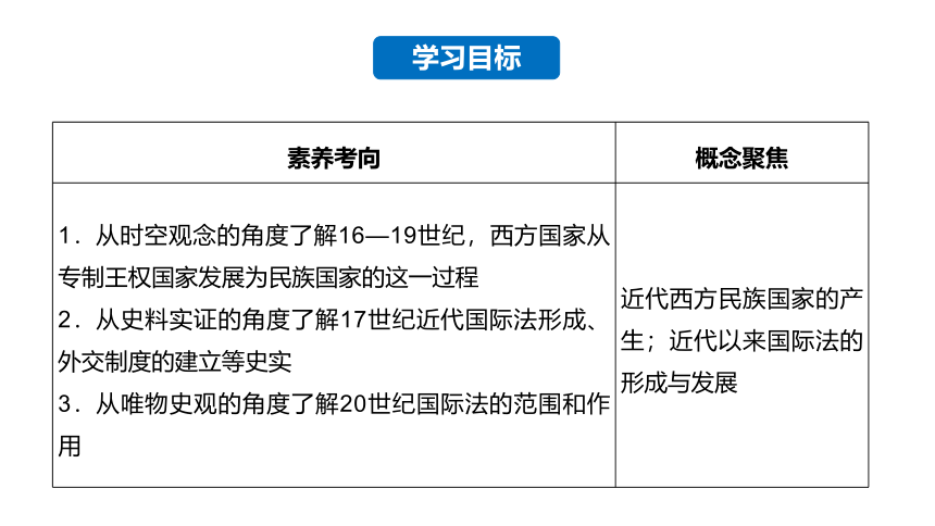 高中历史统编版（2019）选择性必修1第12课近代西方民族国家与国际法的发展（共38张ppt）