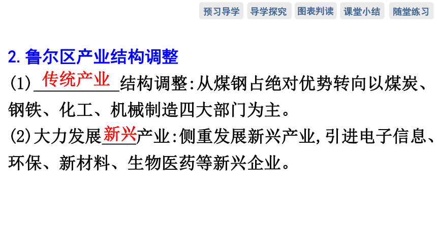 第二节　德国鲁尔区的产业结构变化预习课件（74张）