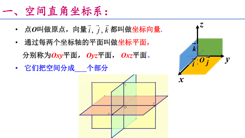 数学人教A版（2019）选择性必修第一册1.3.1空间直角坐标系课件（共26张ppt）