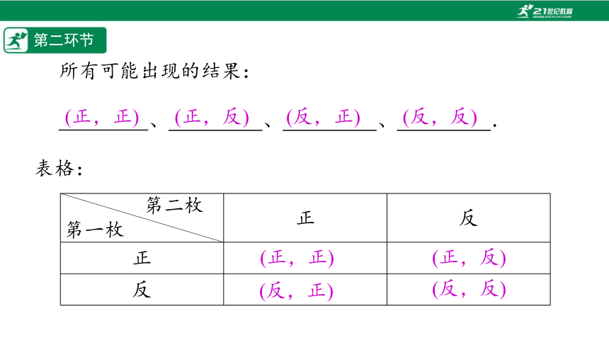 【五环分层导学-课件】3-1 用树状图或表格求概率1-北师大版数学九(上)