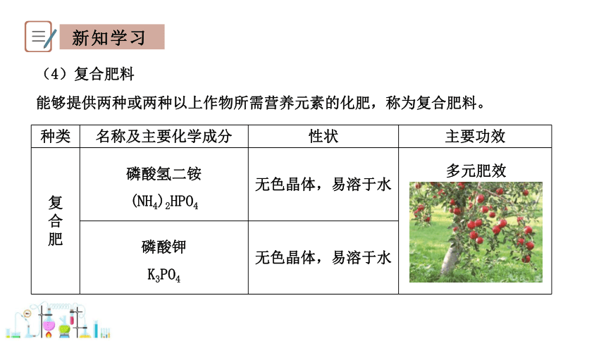 8.5 化学肥料 课件 (共20张PPT内嵌视频)2023-2024学年科粤版化学九年级下册