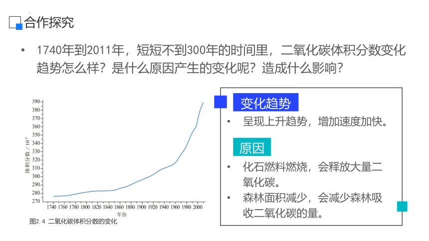 2.1大气的组成和垂直分层课件（共24张ppt）