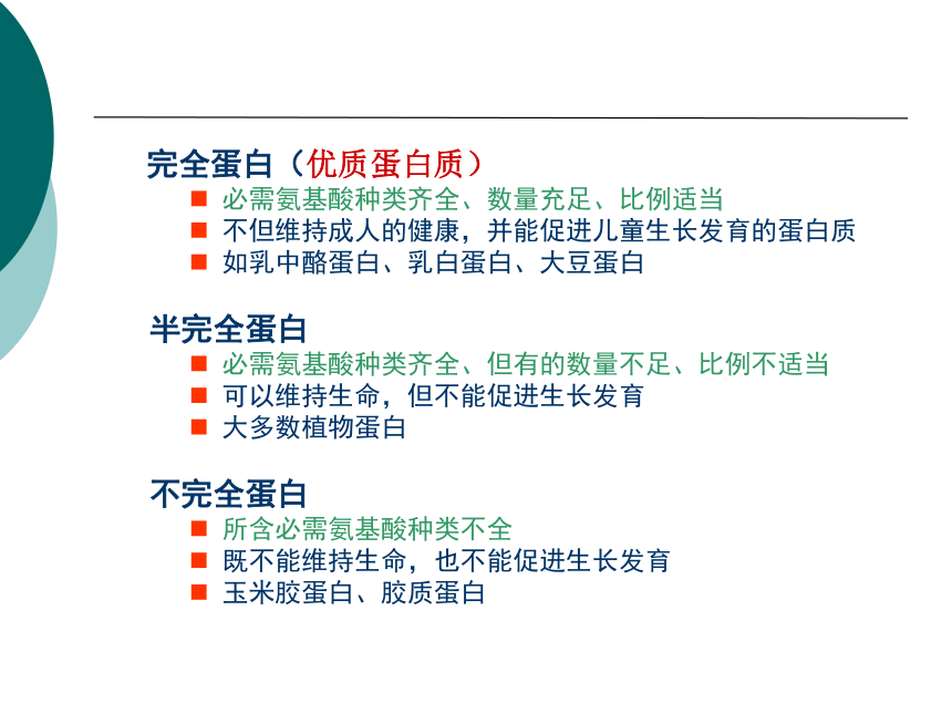 1营养学基础-4蛋白质 课件(共46张PPT)- 《营养与食品卫生学》同步教学（人卫版·第7版）