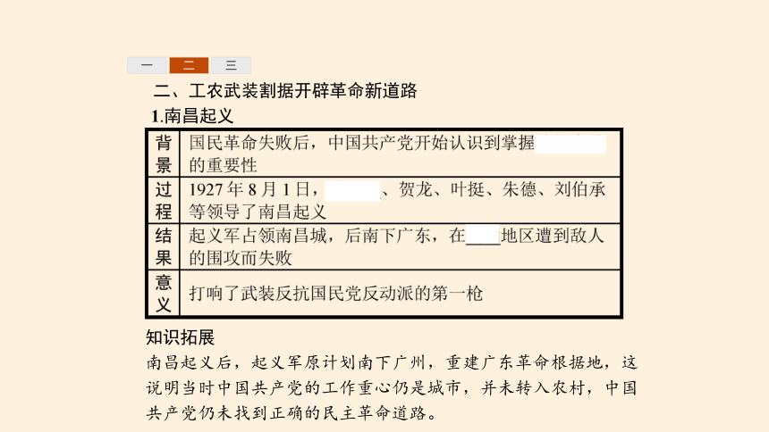 纲要（上）第22课 南京国民政府的统治和中国共产党开辟革命新道路 课件