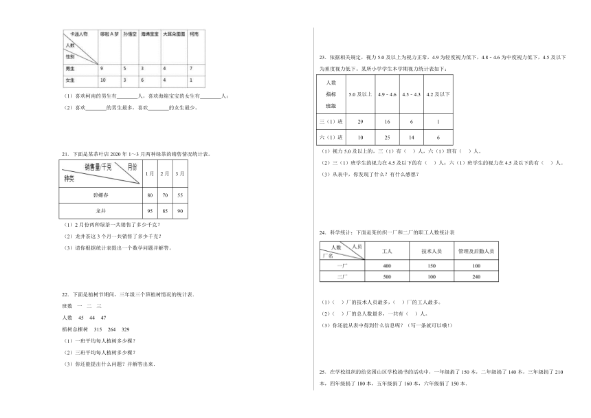 2023-2024学年三年级下册数学（人教版）第三单元复式统计图（单元测试）（含解析）