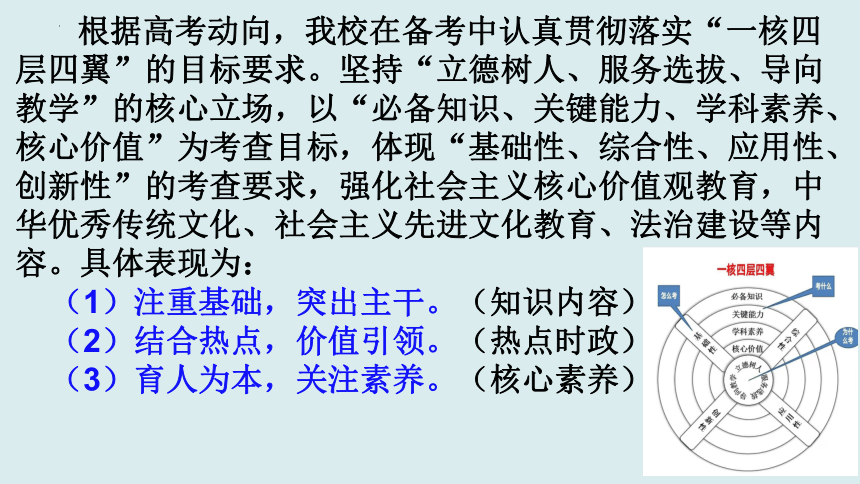 2024年高考政治备考经验及策略 课件(共21张PPT)-2024届高考政治一轮复习