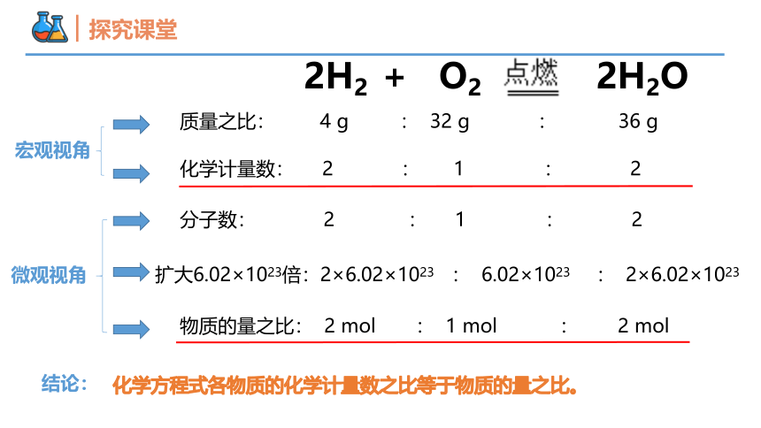 2.3.4 物质的量在化学方程式计算中的应用  课件(共24张PPT）高一化学（人教版2019必修第一册）