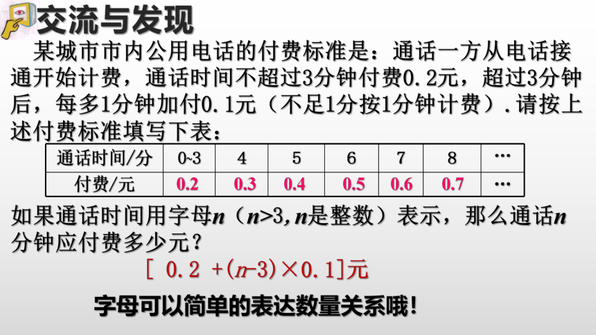 5.1 用字母表示数 课件(共19张PPT)