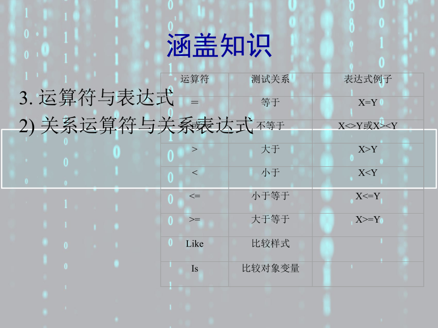 2024年《VB程序设计案例驱动型教程》 【案例3】体育达标测试 课件(共20张PPT)（国防工业出版社）