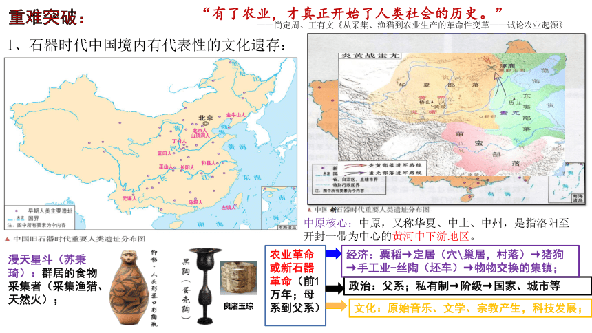 2024届高考历史一轮复习：文明起源与早期国家 复习课件（34张PPT）