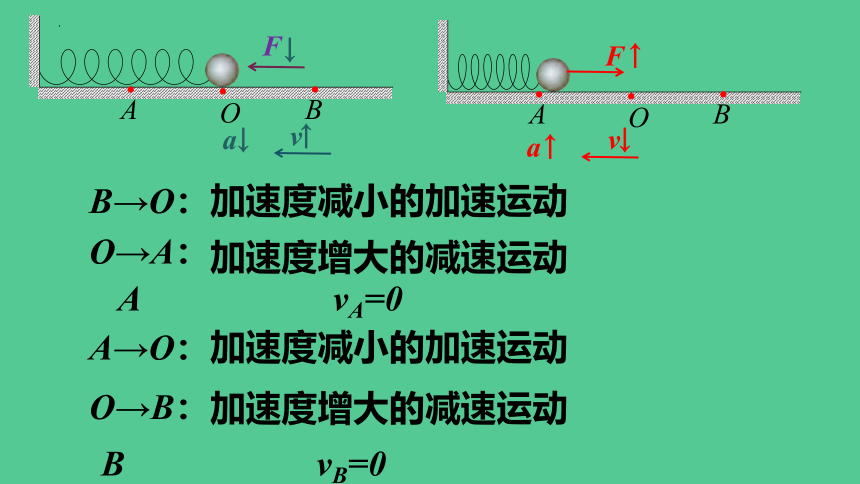 物理人教版（2019）选择性必修第一册2.1简谐运动课件（共23张ppt）