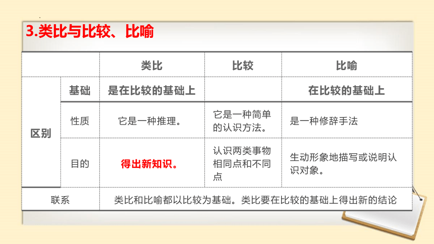 7.2 类比推理及其方法 课件（35张） 2023-2024学年高中政治统编版选择性必修3