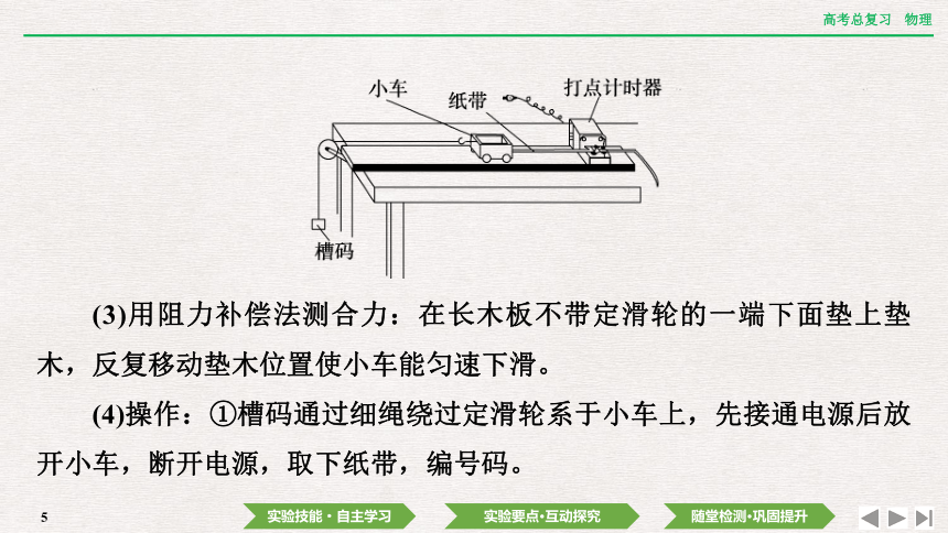 2024年高考物理第一轮复习课件(共42张PPT)：第三章 实验四　探究加速度与物体受力、物体质量的关系