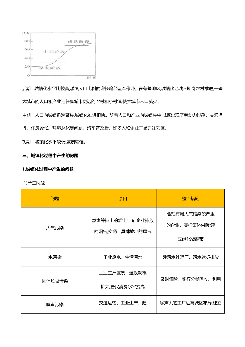 2.2节城镇化-人教版（2019）高中地理必修第二册 学案（含答案）