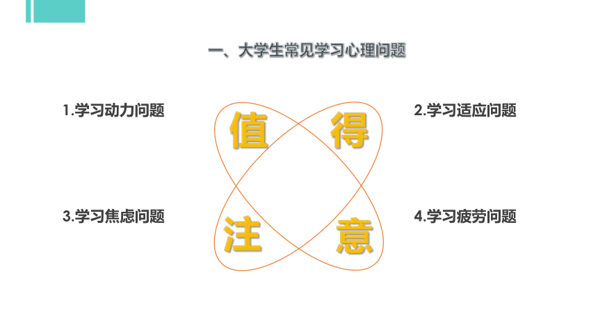 专题七：学习使人快乐 课件 (共49张PPT)《大学生心理健康教育》（高教版）