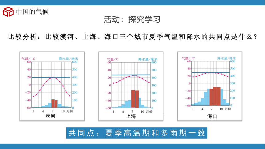 2.2中国的气候（第3课时）（精品课件）-2023-2024学年八年级地理上册同步精品课堂（湘教版）(共34张PPT)