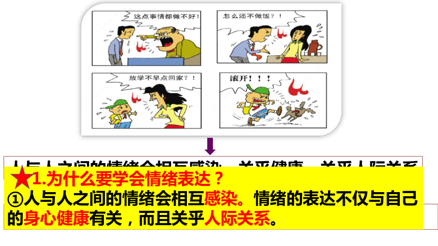 （核心素养目标）4.2情绪的管理课件(共21张PPT)+内嵌视频