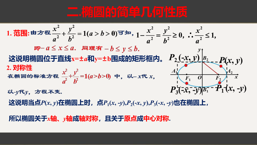 3.1.2椭圆的几何性质第1课时（教学课件）(共23张PPT)