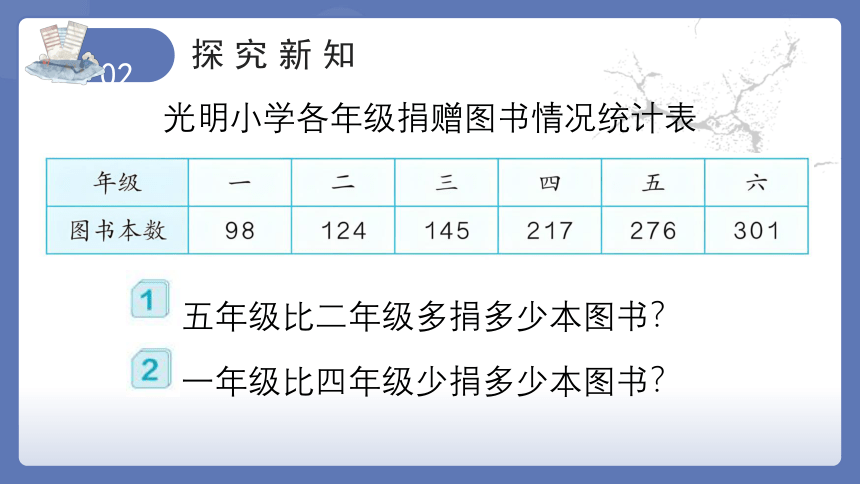 4.3 三位数减三位数（1）(教学课件)三年级数学上册人教版(共26张PPT)