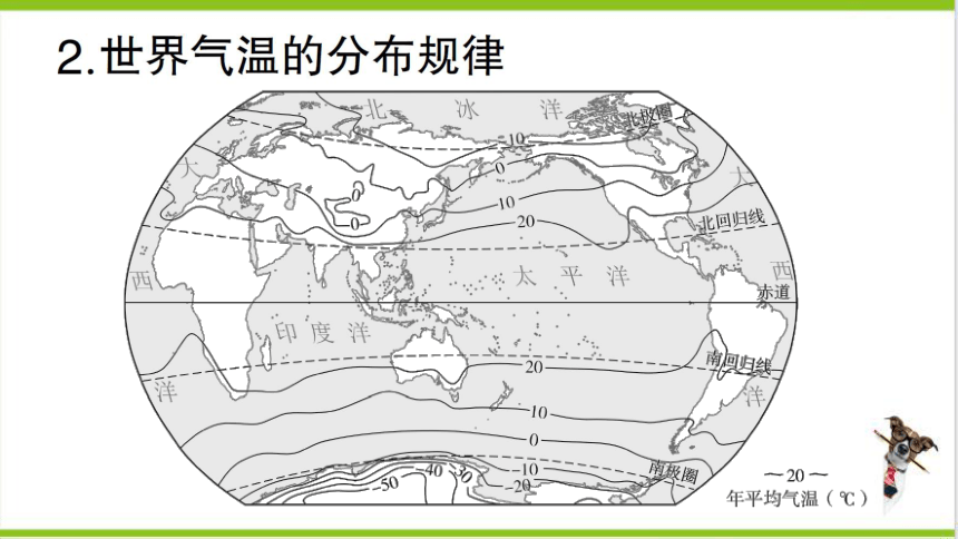 【掌控课堂-同步作业】人教版地理七(上)第三章 天气与气候 第二节 气温的变化与分布 (课件版)