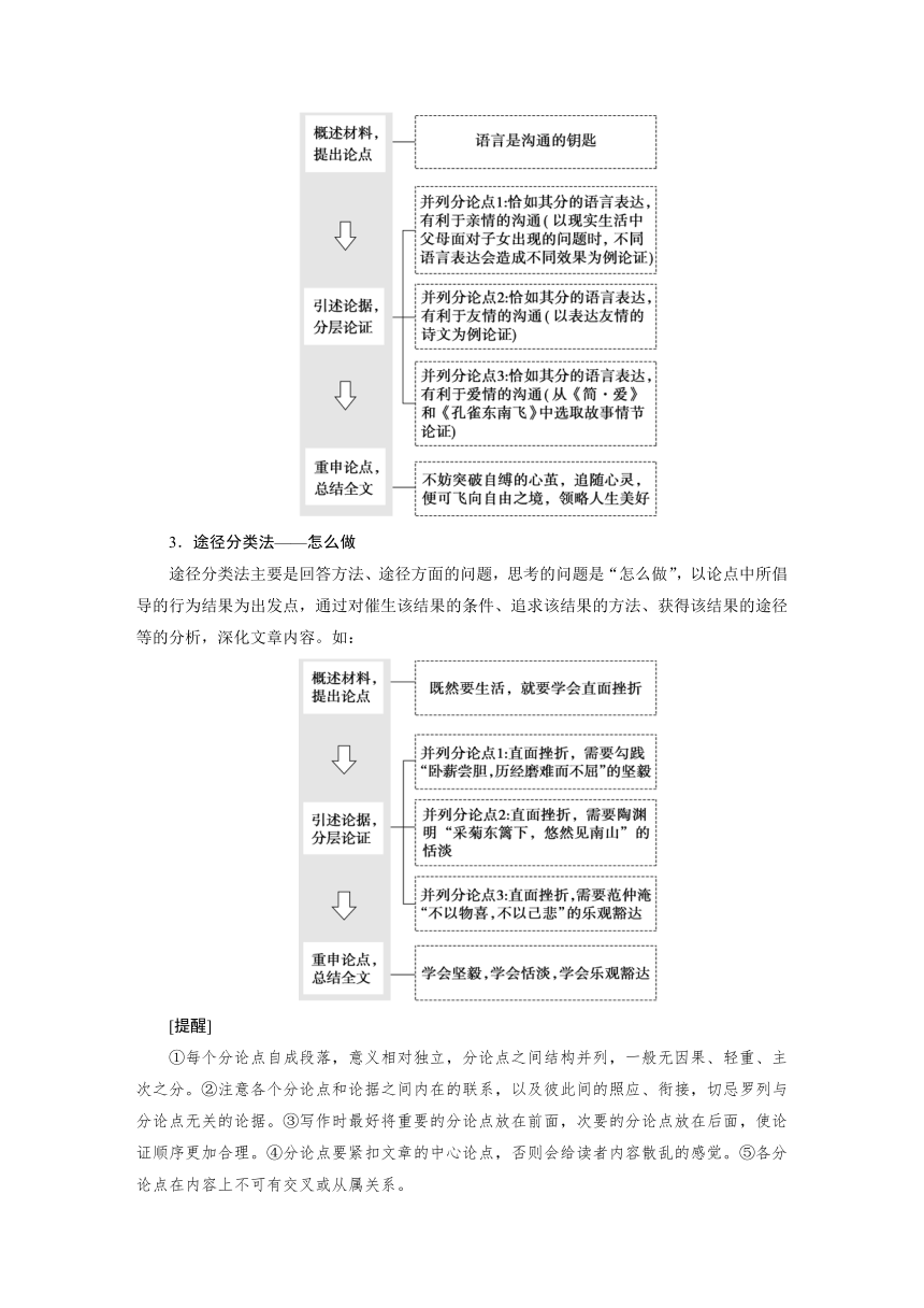 2024作文备考 · 议论文结构 学案