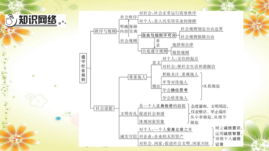 甘肃专用2024年中考道德与法治课件(共87张PPT)：八年级上册第二单元遵守社会规则