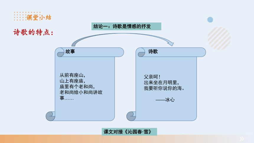 2023-2024学年部编版语文九上同步教学 第一单元任务三《尝试创作》 课件(共15张PPT)