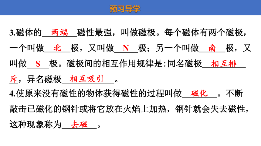 16.1 从永磁体谈起 习题课件 (共20张PPT) 2023-2024学年沪粤版物理九年级下学期