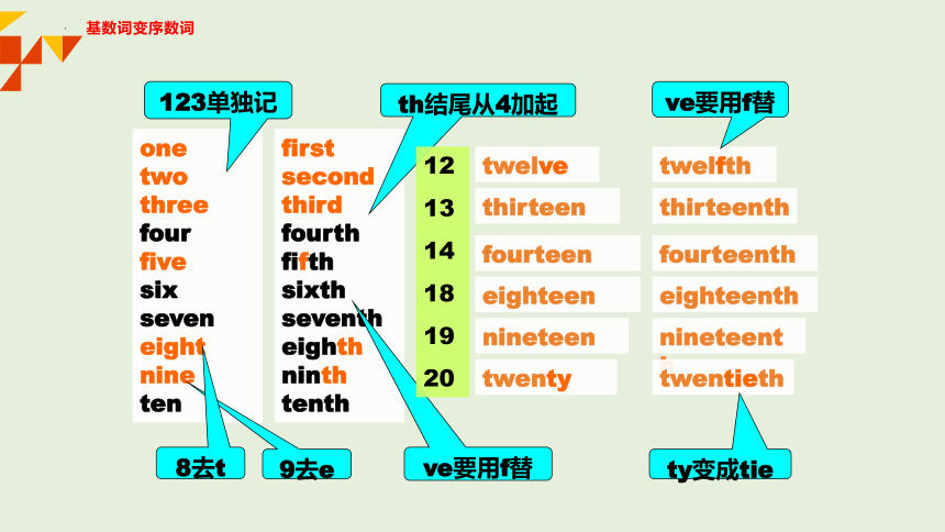 Unit 8  When is your birthday? Section B 1a-1d课件(共25张PPT，无音频)人教新目标七年级上册英语