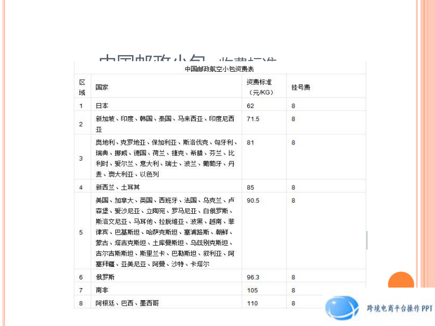 项目3-1 国际物流  课件(共118张PPT)-《跨境电商操作实务》同步教学（人邮版·2018）