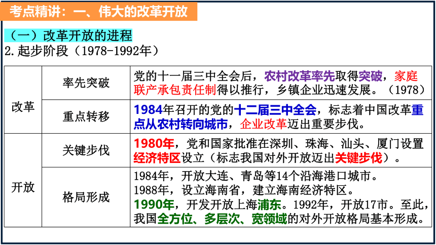 第三课 只有中国特色社会主义才能发展中国 课件-2024届高考政治一轮复习统编版必修一中国特色社会主义