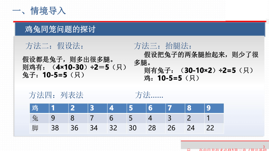 3.1 体验计算机解决问题的过程  课件(共17张PPT)  2023—2024学年粤教版（2019）高中信息技术必修1