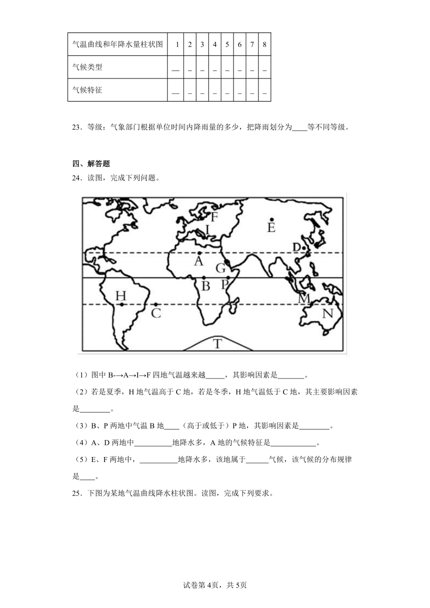 第四章天气和气候——地球大气的风云变化 同步练习（含答案）晋教版地理七年级上册