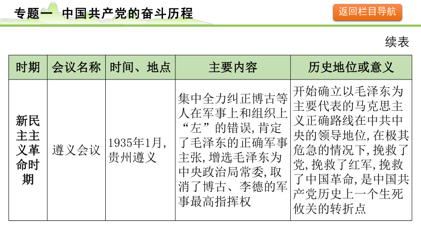 2024年历史中考课件---专题一 中国共产党的奋斗历程(共39张PPT)