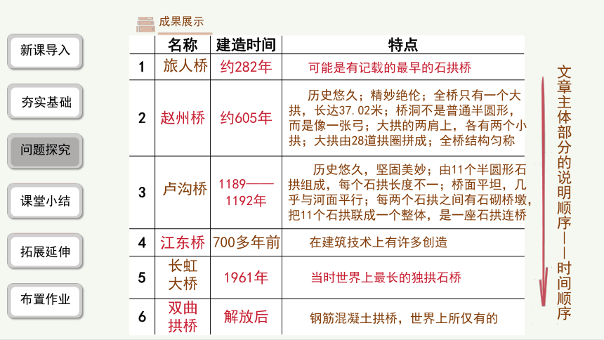 第18课《中国石拱桥》课件（共43张ppt）  统编版语文八年级上册