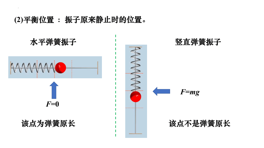 2.1机械振动 简谐运动（课件）高二物理（沪科版2020上海选择性必修第一册）(共48张PPT)