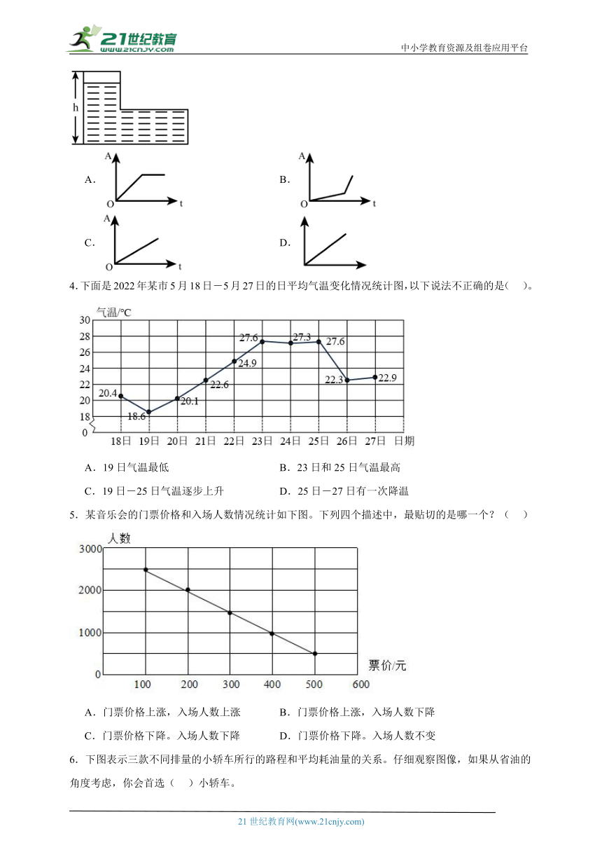 第2单元折线统计图经典题型检测卷（含答案）数学五年级下册苏教版