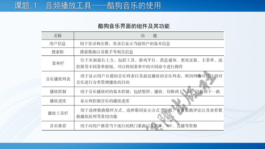 项目四 音视频播放工具 课件(共54张PPT)-《常用工具软件》同步教学（劳动版）