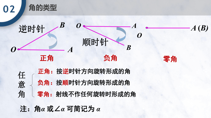 5.1.1 任意角 课件（共19张PPT）